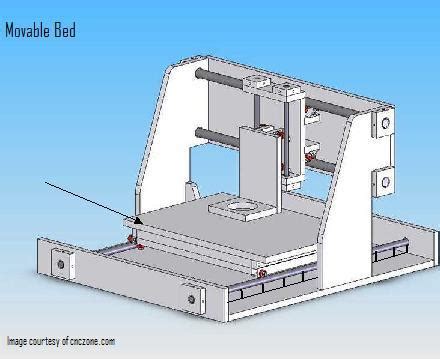 Build Your Own Cnc Router Step The Frame