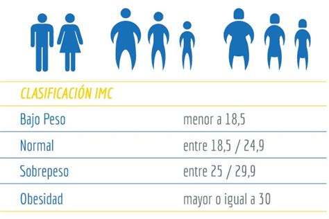 Calcular Indice De Masa Corporal Colombia Printable Templates Free