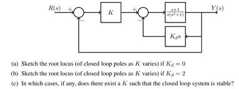 Solved R S Y S K Kas A Sketch The Root Locus Of Chegg