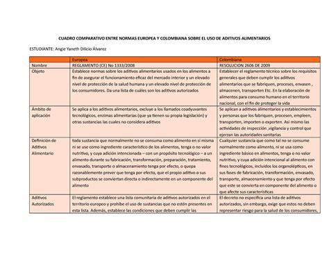 Cuadro Comparativo Normas Europea Y Colombiana En Aditivos The Best