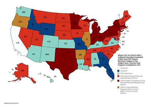Why you must verify california license credentials for every professional 4