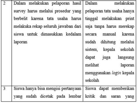 Detail Contoh Kritik Dan Saran Untuk Sekolah Koleksi Nomer 7