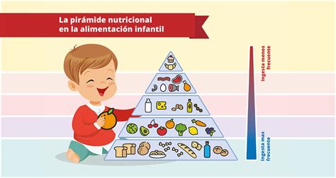 La Pirámide Nutricional En La Alimentación Infantil Pautas Para Una Correcta Alimentación En