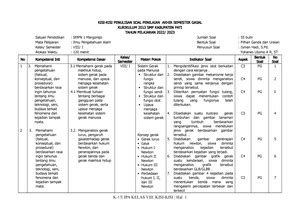 Assessment Pengertian Fungsi Tujuan Jenis Contoh 1 Assessment