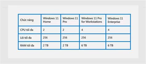 So S Nh Windows Home Vs Pro Vinsep