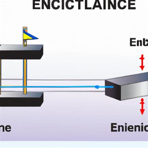 What is Elastic Energy in Science? Exploring its Benefits and ...