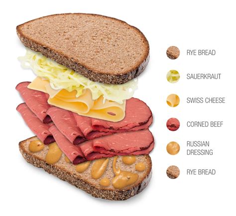 Reuben Traditional Sandwich From New York City United States Of