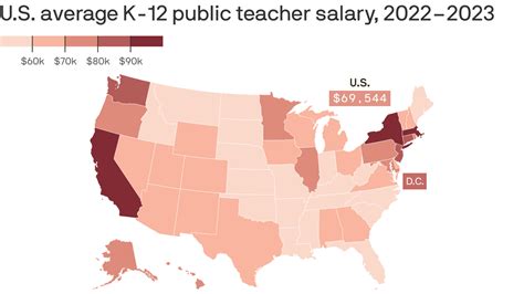 Arizona Makes Gains In Teacher Pay But Still Lags Other States Axios