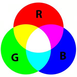 CMYK i RGB czym się różnią jak ich używać zapakuj to