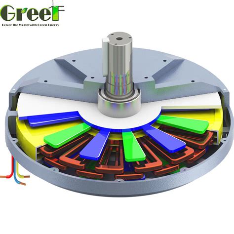 Generatore A Magnete Permanente Coreless Kw Di Cambiamento Continuo