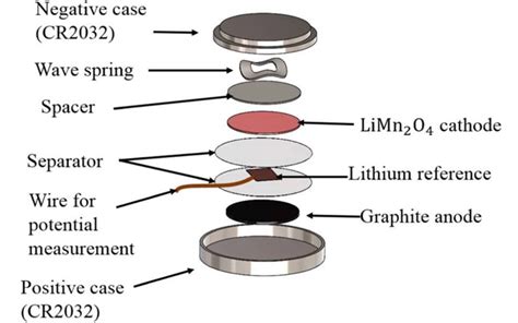 Lithium Battery Coin Flash Sales Laseb Fae Ufmg Br