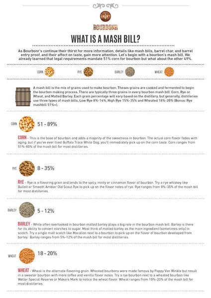 Bourbon Mash Bill Explained - Digital – Bourbonr