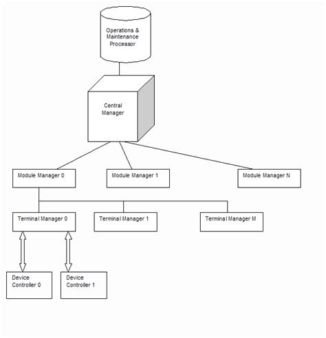 Processor Architecture Patterns