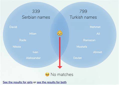 Serbian-Turkish names for boys