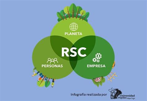 ¿qué Es La Responsabilidad Social Corporativa Rsc Empresas De Hoy