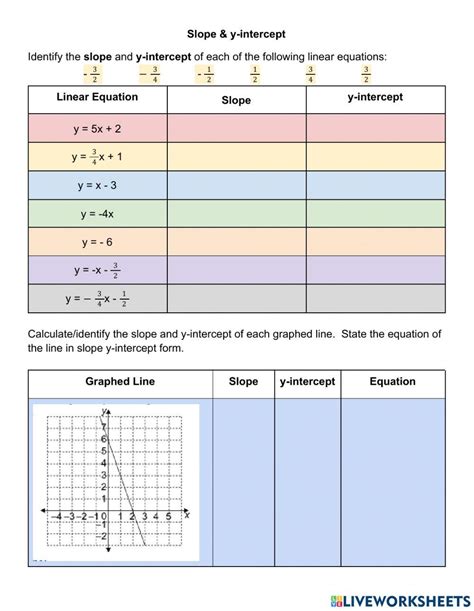 Find Slope Y Intercept Worksheet Live Worksheets Worksheets Library