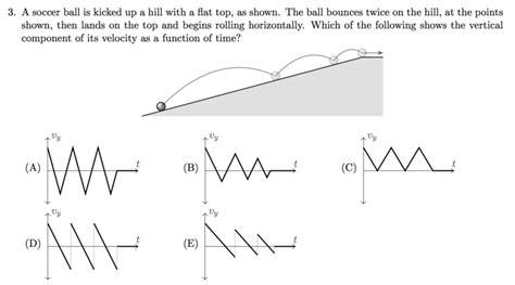 Vertical Velocity Graph versus Time on a Slope