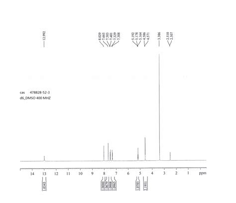 H Indazole Methanol H Nmr Spectrum