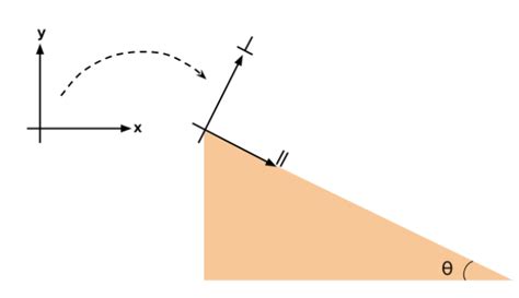 Free Body Diagram Inclined Plane - Hanenhuusholli