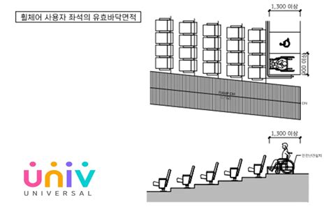 장애인 편의시설 상세편 18 장애인등의 이용이 가능한 관람석 또는 열람석