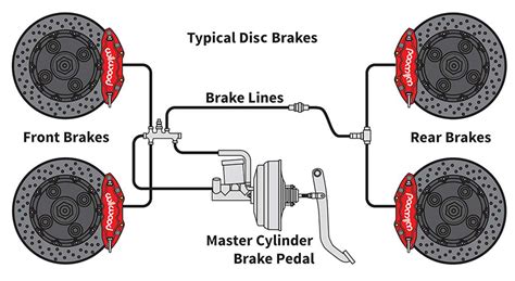 Semi Truck Brake System Diagram