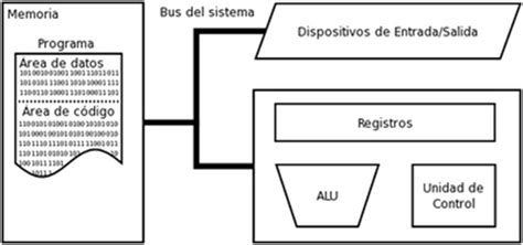 Arquitectura De Las Computadoras La Aqruitectura De Las Compus