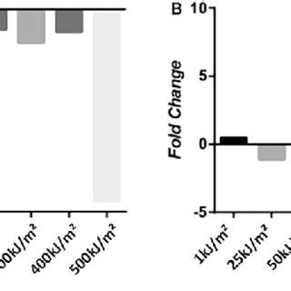 Gene expression analysis of normal and altered elastin isoforms after ...