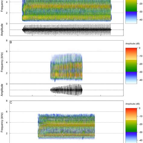 Audiospectrograms And Respective Oscillograms Of The Advertisement