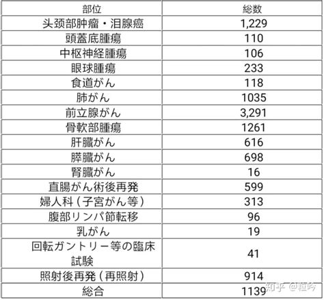 美日健康∣癌症治疗——日本重离子治疗技术 知乎