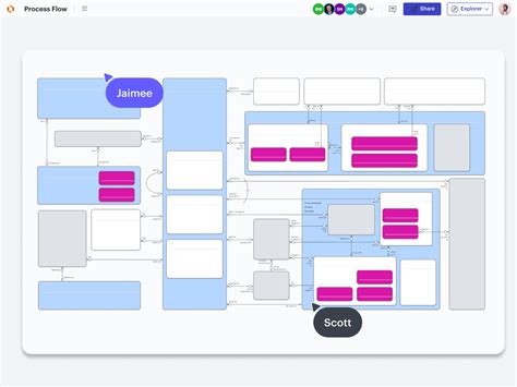 Digital Transformation Guide For The Public Sector Lucid