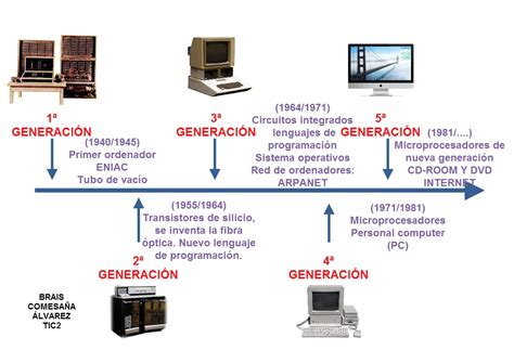 Linea Del Tiempo De Las Generaciones De Las Computadoras Thedu