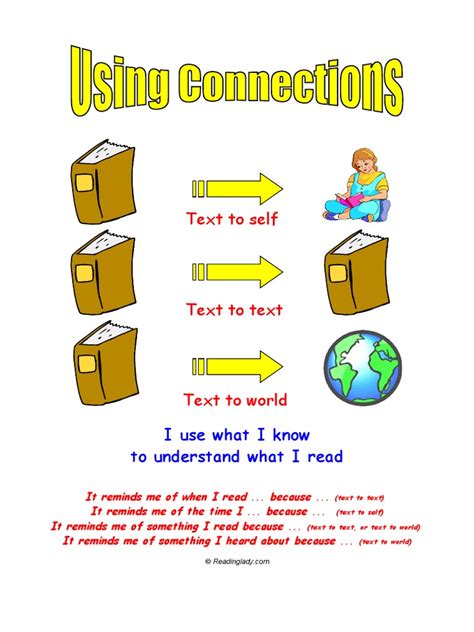 Making Connections Poster | PDF