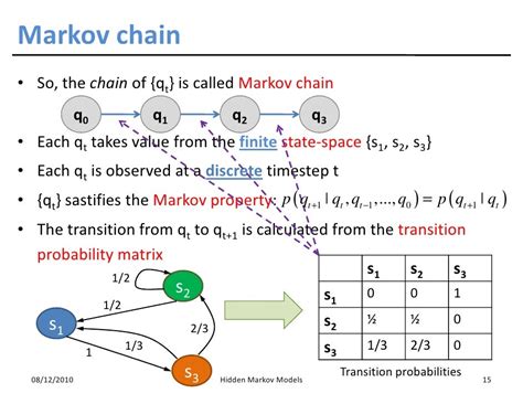 Hidden Markov Models