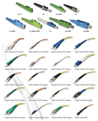 Entenda Como Funciona O Cabeamento De Fibra Ptica