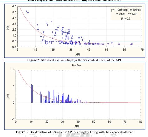 Figure From Statistical Analysis Of The Relations Between Api