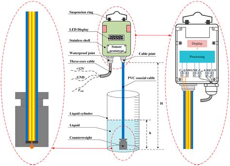 Sensors Free Full Text Design And Implementation Of An