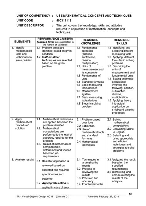 TR Visual Graphic Design Nc Iii PDF