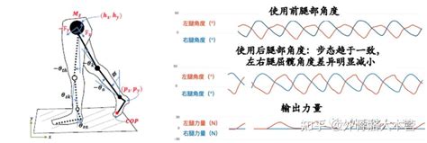 一文解构“消费外骨骼机器人”通识 知乎