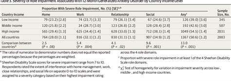 Dsm 5 Anxiety Disorders Deltaheroes