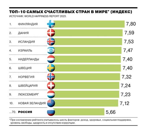 D Nyan N En Mutlu Lkesi T Rkiye Nc Rusya Ka Nc S Rada Haberrus