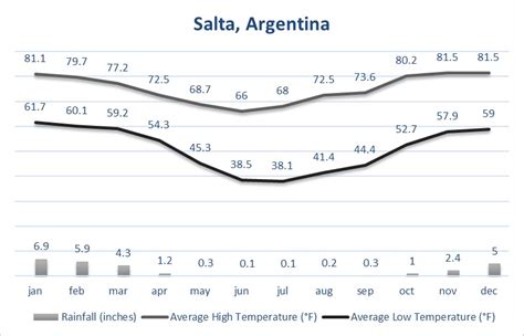 Argentina Weather - Vaya Adventures - Vaya Adventures