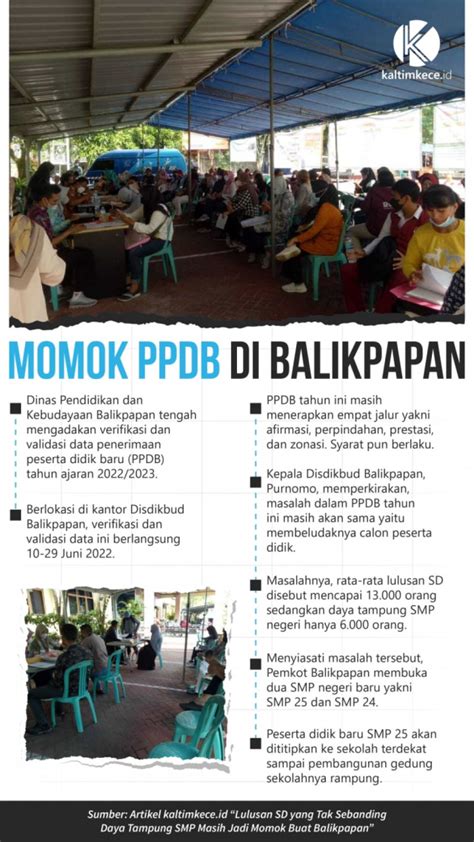 Infografik Momok PPDB Di Balikpapan Kaltim Kece