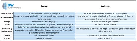 Diferencias Similitudes Ventajas Y Desventajas Entre Excel By Mobile