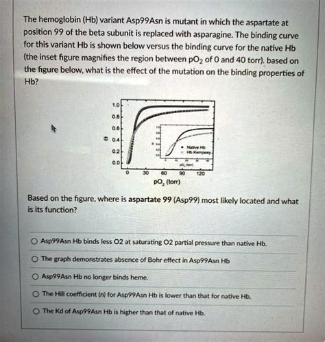 Solved The Hemoglobin Hb Variant Asp Asn Is Mutant In Which The