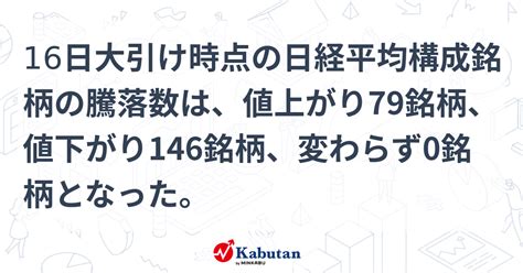 16日大引け時点の日経平均構成銘柄の騰落数は、値上がり79銘柄、値下がり146銘柄、変わらず0銘柄となった。 個別株 株探ニュース