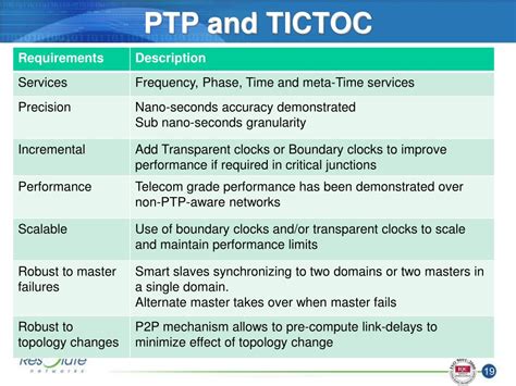 Ppt Precision Time Protocol Powerpoint Presentation Free Download