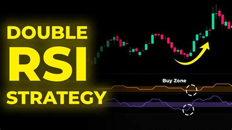 Discover The Winning Double Rsi Trading Strategy Youtube