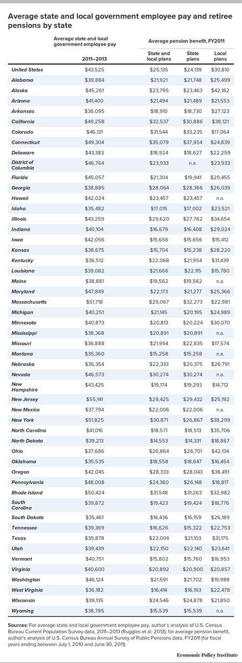 Understanding Cuts to Public Pensions | Economic Policy Institute