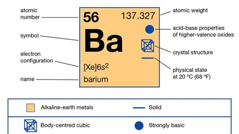 how to pronounce barium