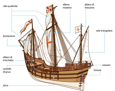 Illustrazione Di Una Caravella Itaca Scuola Itaca Scuola